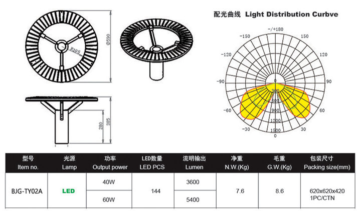 LED庭院燈,LED庭院燈價格,LED庭院燈批發(fā)