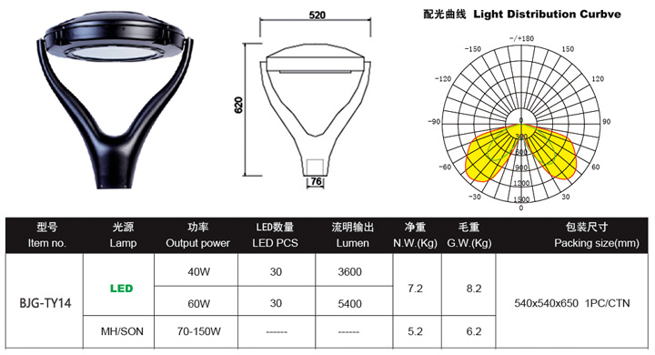 LED工廠燈廠家，LED庭院燈價格，LED三防燈工廠