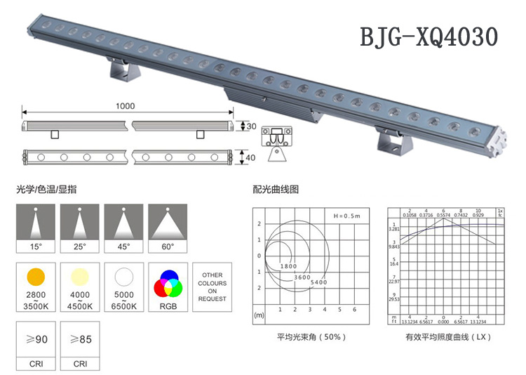 led洗墻燈廠家