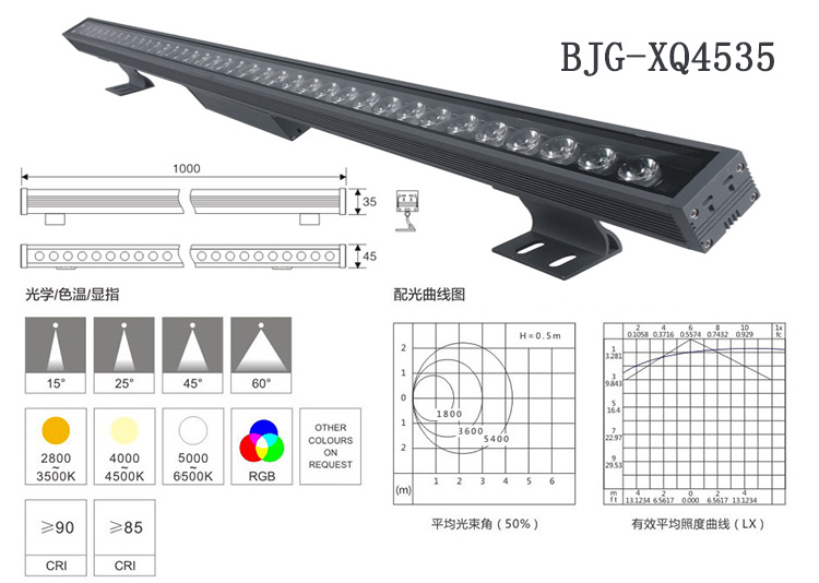 led線性洗墻燈